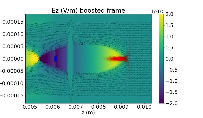 Snapshot
                                                              from a plasma wakefiled acceleration study
                                                              in the nonlinear regime with WarpX.
