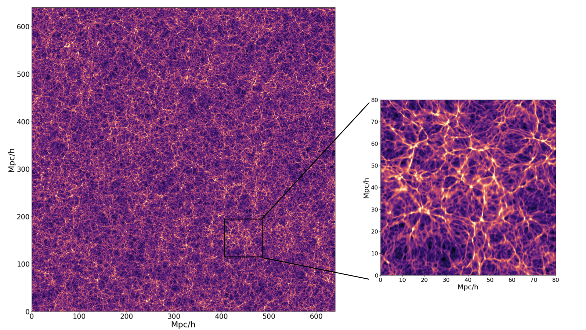 Baryon density slice from cosmological simulation