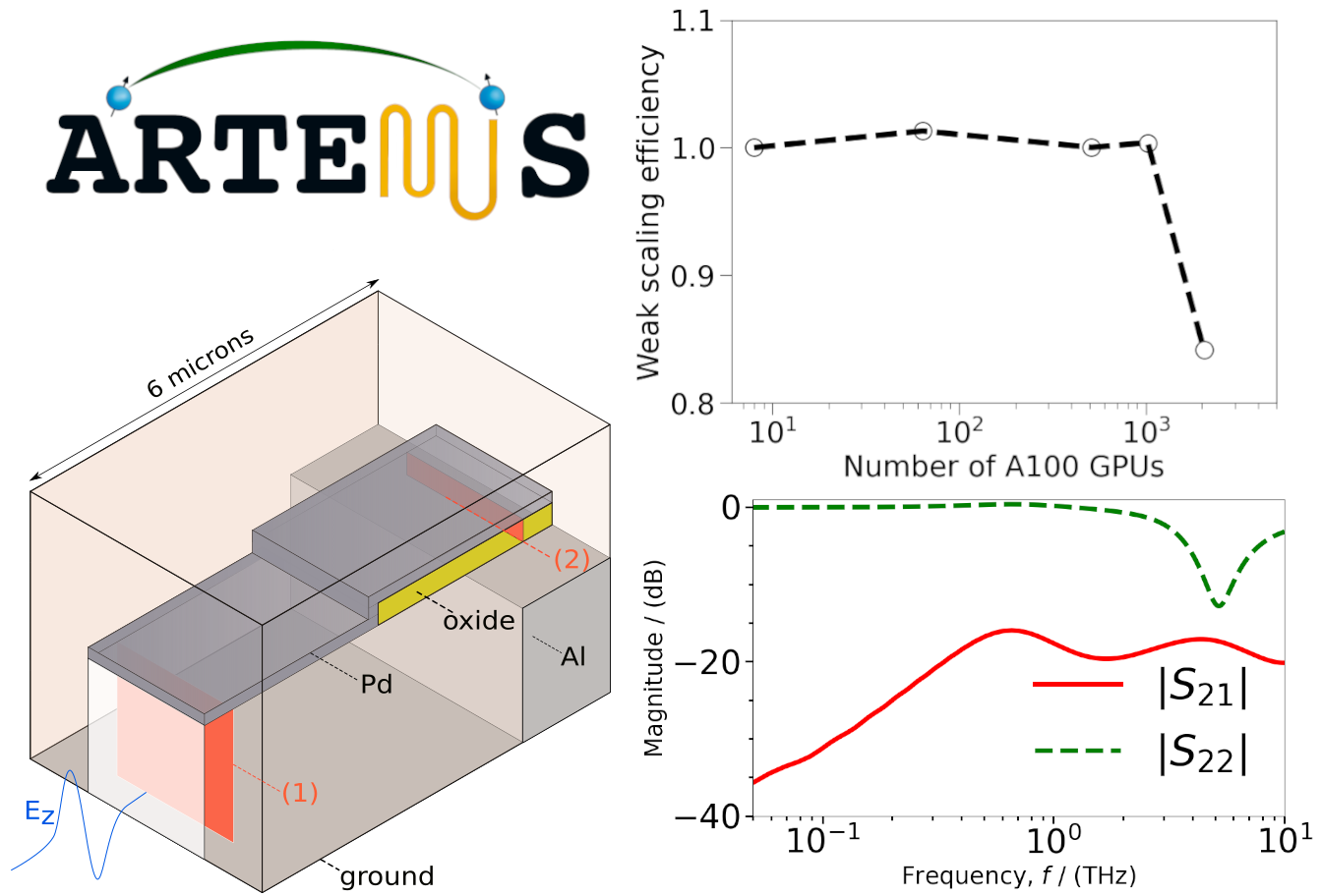 Sparameter