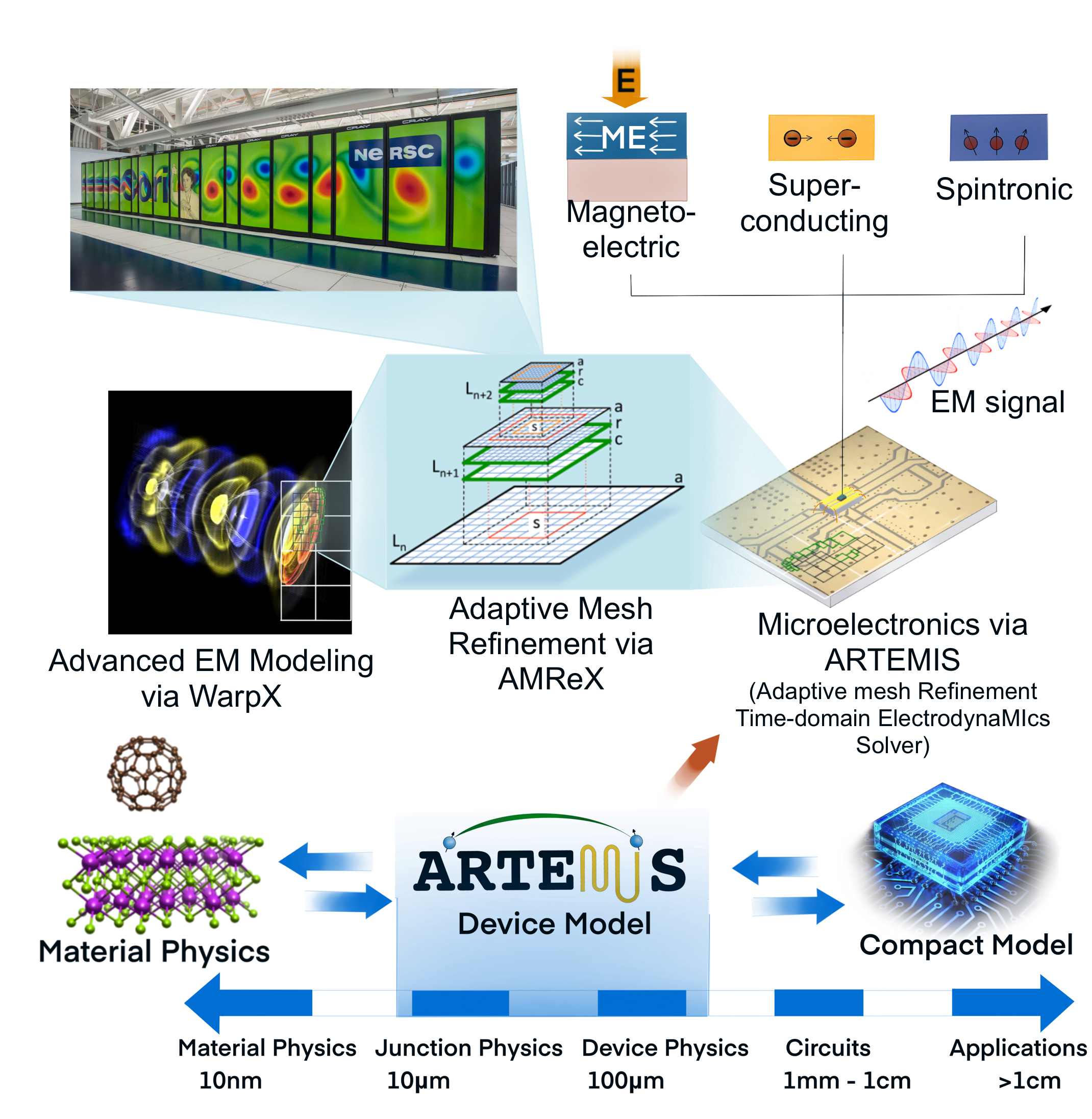 Artemis_overview